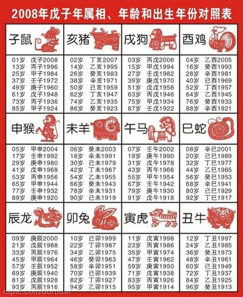 1968屬|【十二生肖年份】12生肖年齡對照表、今年生肖 